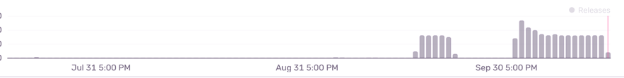 Sentry log showing certificate renewal failures over time